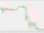 Highest High and Lowest Low Support and Resistance - MetaTrader 5 Script | Trading Script Download - MT4/MT5 Resources