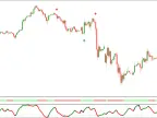 King IQ Option Indicator System FREE DownloadKing IQ Option Indicator System FREE Download