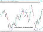 Alternating Bats Harmonic Pattern Indicator MT4 - Free Download | Forex Indicators Download - MetaTrader 4 Resource