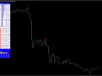 TitanX Pro Indicator – [Cost $35] – For FREE TitanX Pro Indicator – [Cost $35] – For FREE