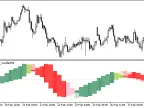 Bear_Bulls_Power_Period_Candle_HTF - MetaTrader 5 script