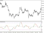 Directed_Movement - MetaTrader 5 Script | Forex Indicator Download - MT4/MT5 Resources