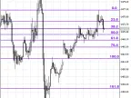 AutoDayFibs - MetaTrader 5 Script | Trading Script Download - MT4/MT5 Resources