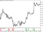 Fx10Setup - MetaTrader 5 Script | Forex Indicator Download - MT4/MT5 Resources