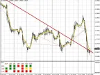 Multi-Currency Pair Indicator V2 - MetaTrader 4 Script | Forex Indicator Download - MT4/MT5 Resources