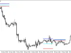 InsideBars - MetaTrader 4 Script | Forex Indicators Download - MT4/MT5 Resources