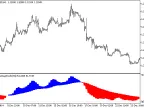 ColorZerolagStochs_HTF - MetaTrader 5 Script - MT4/MT5 Resource