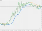 BB Stop Loss - MetaTrader 5 Script | Forex Indicator Download - MT4/MT5 Resources - MetaTrader 5 Resources