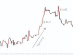 Binary Options Signals Indicator MT4 Free Download Binary Options Signals Indicator MT4 Free Download