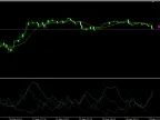 Price Line 2 - MetaTrader 5 Script | Forex Indicator Download - MT4/MT5 Resources - MetaTrader 5 Resources