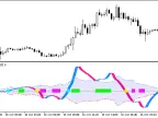 XFisher_org_v1_Vol_Supr_Zer - MetaTrader 5 Script - MT4/MT5 Resources