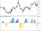 Elliott_Wave_Oscillator - MetaTrader 5 Script - MT4/MT5 Resources