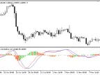 ZeroLagMACD - MetaTrader 5 Script | Forex Indicator Download - MT4/MT5 Resources