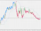 Perfect Trend Line 2 - MetaTrader 5 Script | Forex Indicator Download - MT4/MT5 Resources