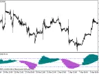 TSI_WPR_HTF - MetaTrader 5 Script | Forex Indicator Download - MT4/MT5 Resources