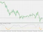 Based on CCI T3 - MetaTrader 5 script | Trading script download - MT4/MT5 resources