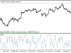 Connors_RSI - MetaTrader 5 Script | Trading Script Download - MT4/MT5 Resources