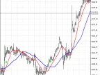 NDuet - MetaTrader 5 Script | Forex Indicator Download - MT4/MT5 Resources - MetaTrader 5 Resources