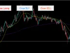 Tracking via Close Button and Profit - MetaTrader 5 Expert | MT5 EA Download - MetaTrader 5 Resources