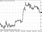 DT-ZigZag - MetaTrader 4 Script | Forex Indicator Download - MT4/MT5 Resources