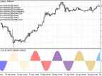 DRAW_COLOR_HISTOGRAM - MetaTrader 5 Script - MT4/MT5 Resources