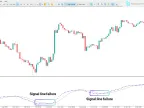 Custom MACD Indicator for MetaTrader 5 – [Trading Search] | Forex Indicator Download – MT4/MT5 Resources