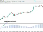 Linear Regression Slope Indicator MetaTrader 4 – Free Download [TradingFinder] – MT4/MT5 Resources