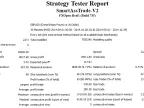 The SmartAssTrade-V2 Forex Expert Advisor - expert for MetaTrader 4