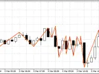 Ideal ZigZag - MetaTrader 4 Script | Trading Script Download - MT4/MT5 Resources - MetaTrader 5 Resources