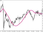 JSatl_HTF - MetaTrader 5 Script | Forex Indicator Download - MT4/MT5 Resources