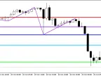 DinapoliTarget_Malay - MetaTrader 5 Script - MT4/MT5 Resources
