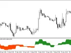 BullsBears_HTF - MetaTrader 5 Script | Forex Indicator Download - MT4/MT5 Resources