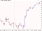 CHO Smooth Arrow 2 - MetaTrader 5 Script | Forex Indicator Download - MT4/MT5 Resources