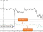 One Two Three - MetaTrader 5 Expert | Forex Indicator Download - MT4/MT5 Resources - MetaTrader 5 Resources
