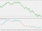 QQE - MetaTrader 5 Script | Forex Indicator Download - MT4/MT5 Resources - MetaTrader 5 Resources