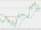 Average Smoothed ATR Trend Envelope - MetaTrader 5 Script | Forex Indicator Download - MT4/MT5 Resources