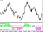 William36HistogramWaller - MetaTrader 5 Script - MT4/MT5 Resources