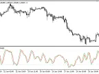 BBS - MetaTrader 5 Script | Forex Indicator Download - MT4/MT5 Resources - MetaTrader 5 Resources