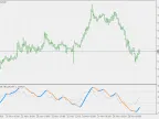 ADXm - MetaTrader 5 Script | Forex Indicator Download - MT4/MT5 Resources - MetaTrader 5 Resources