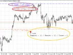 Support and Resistance - Tools - MetaTrader 4 Scripts | Trading Script Downloads - MT4/MT5 Resources