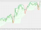 Stochastic Average (on chart) - MetaTrader 5 Script | Forex Indicators Download - MT4/MT5 Resource