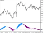 PPO_Cloud_HTF - MetaTrader 5 Script | Forex Indicator Download - MT4/MT5 Resources
