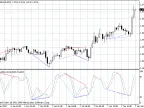 Stochastic Divergence - MetaTrader 4 Script | Forex Indicator Download - MT4/MT5 Resources - MetaTrader 5 Resources
