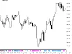 WPRfast - MetaTrader 5 Script | Forex Indicator Download - MT4/MT5 Resources