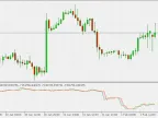 Accumulated Volume Pressure - MetaTrader 5 Script | Forex Indicator Download - MT4/MT5 Resources