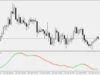 RAVI iFish - MetaTrader 5 Script | Forex Indicator Download - MT4/MT5 Resources