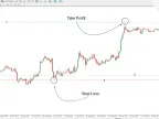 RRR with Line Indicator Download MT4 - Free [TradingFinder] - MetaTrader 4 Resources