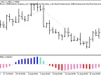 Exp_ColorXDerivative - MetaTrader 5 Expert - MT4/MT5 Resources