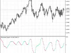 Color Smooth Volume - MetaTrader 5 Script | Forex Indicator Download - MT4/MT5 Resources - MetaTrader 5 Resources