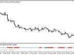 MACD_Flat_Trend - MetaTrader 5 Script | Forex Indicator Download - MT4/MT5 Resources